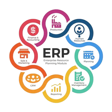 ERP Implementation Process